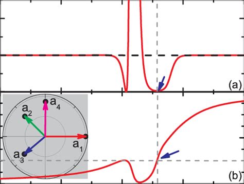 Normalized Second Order Autocorrelation Functions G Cw A And