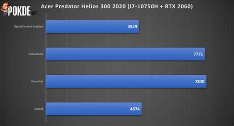 Acer Predator Helios 300 2020 Review - It Can Still Soar Higher - Pokde.Net