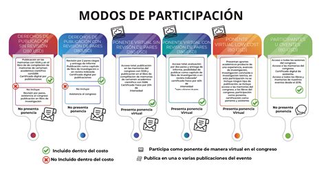 Modos De Participaci N Ciebc