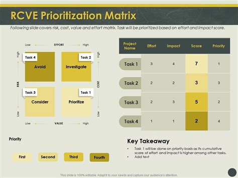 Rcve Prioritization Matrix Basis Ppt Powerpoint Presentation Show Aids Presentation Graphics