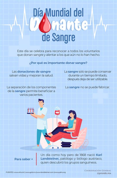 D A Mundial Del Donante De Sangre Nueva Escuela Mexicana