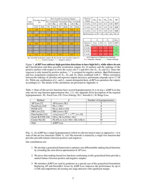 A Ranking Based Balanced Loss Function Unifying Classification And