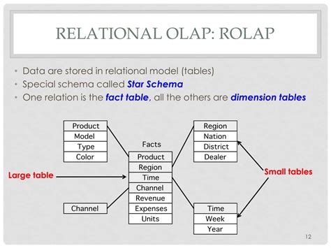 PPT - OLAP & Data Mining PowerPoint Presentation, free download - ID:347640