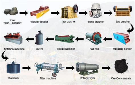 PROCESSING OF MATERIALS - Metals (Iron-Ore)