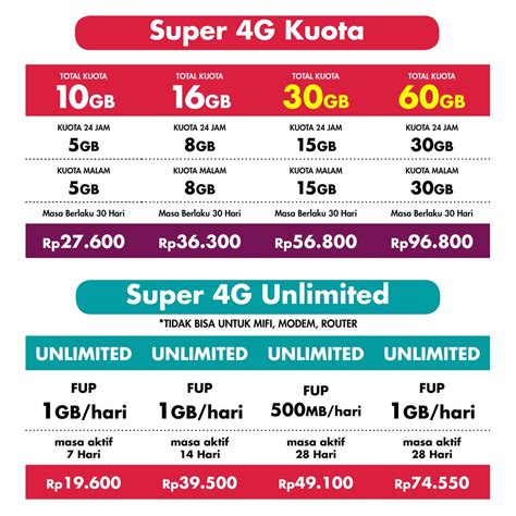 Paket Internet Smartfren G Homecare