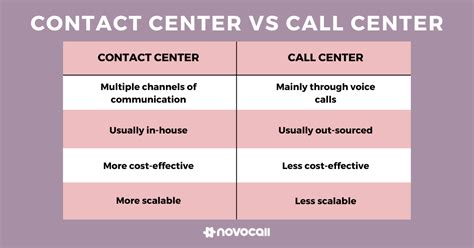 8 Must Have Call Center Skills For Every Agent