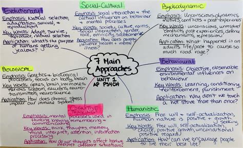 Ap Psychology 12 Ms Careys Websiteburnaby North Secondary