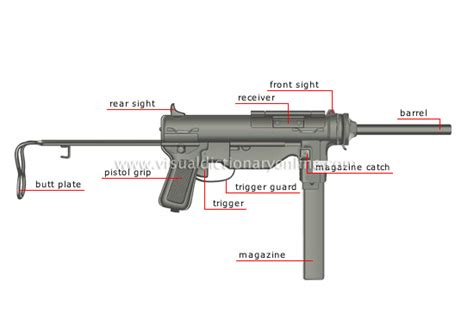 SOCIETY :: WEAPONS :: SUBMACHINE GUN image - Visual Dictionary Online