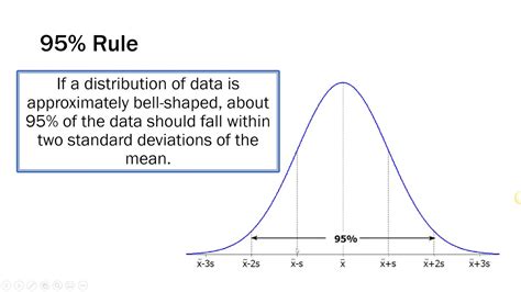 68 95 99 Rule Normal Distribution Explained In Plain 60 Off