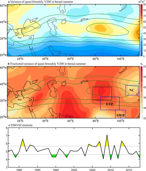 An Extratropical Window Of Opportunity For Subseasonal Prediction Of