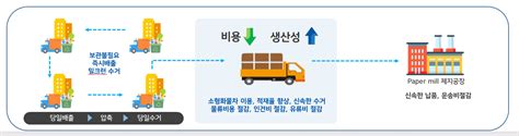 Startup주리소스이노베이션