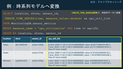 空調機シミュレーションにおける Amazon Timestream 活用後半 TECH NRI Digital