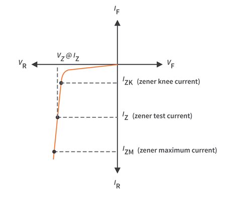 What Is A Zener Diode And How Does It Work Circuitbread