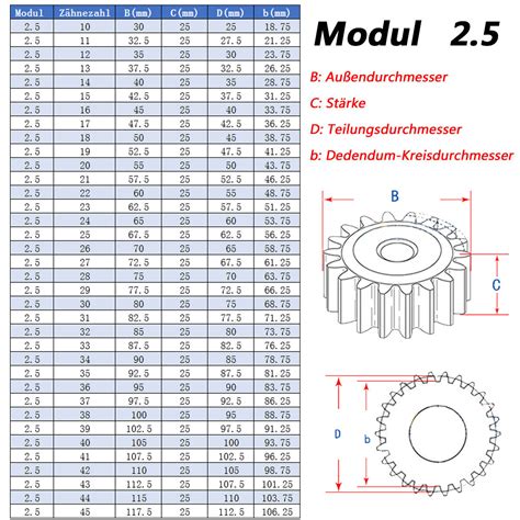 Modul Zahnrad Stirnr Der Stirnrad Mit Bis Z Hne