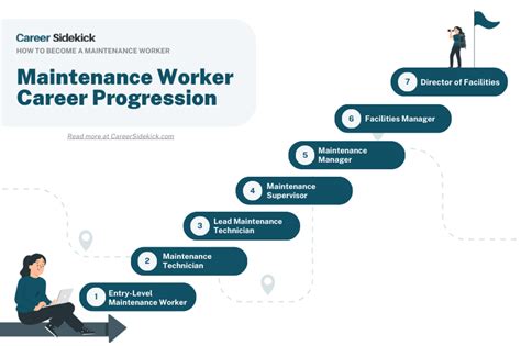 How To Become A Maintenance Worker Career Sidekick