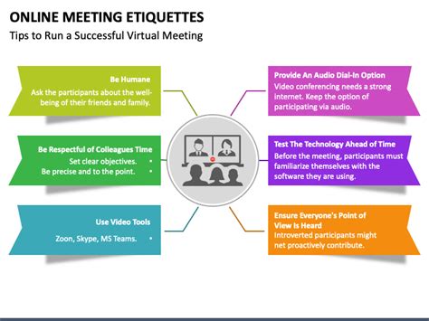 Online Meeting Etiquettes