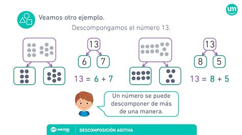 Orgullo Insignificante Objetivo Forma Aditiva De Un Numero Hasta Idiota