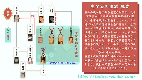 ひとめで分かる！【図説】アニメ平家物語 イラスト付き平家家系図や平家一門の〇盛早見表！