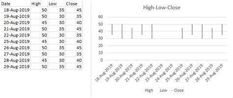 Microsoft Excel Stock Charts Peltier Tech