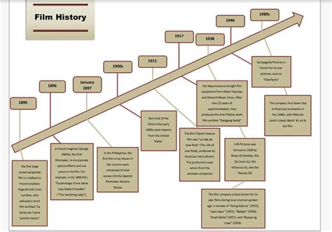 Evolution And History Of Media August 2018