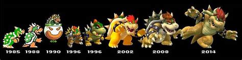 Evolution Of Bowser