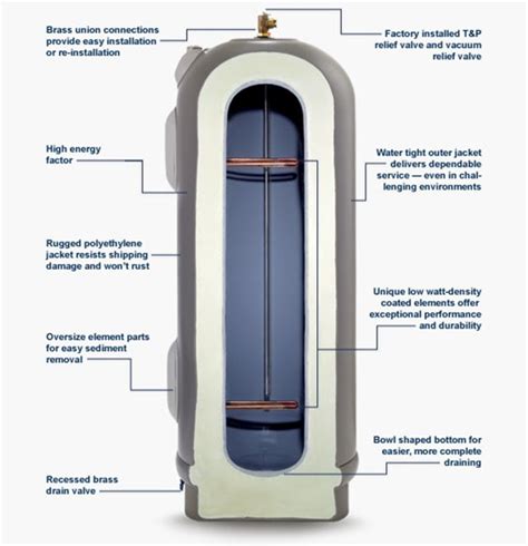 Marathon Water Heaters By Rheem Rheem Water Heaters