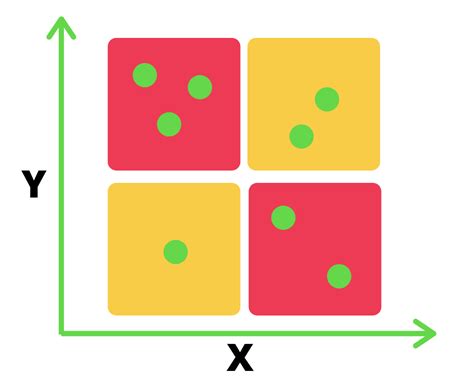 Action Priority Matrix Vs Eisenhower Matrix Blog