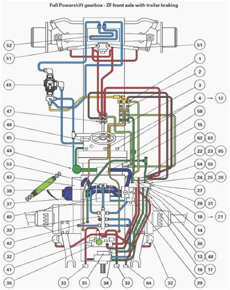 Diagram Of Hydraulic Controls For A Massey Ferguson Fergu