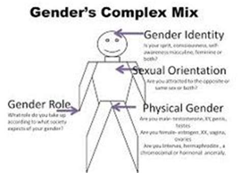 15 Best Gender Binary ideas | gender binary, gender spectrum, non binary gender