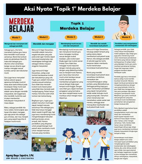 Aksi Nyata Topik 1 Merdeka Belajar Smp Negeri 2 Giritontro