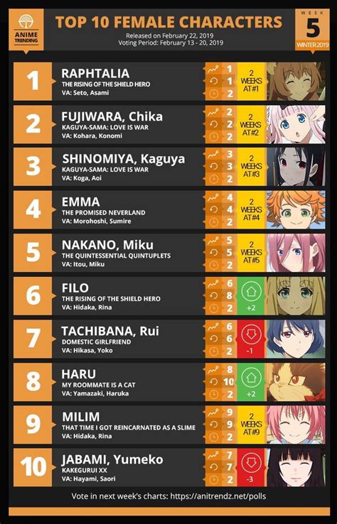 Top 10 Female Characters Winter 2019 2 Anime And Manga Anime Character Names Good Anime