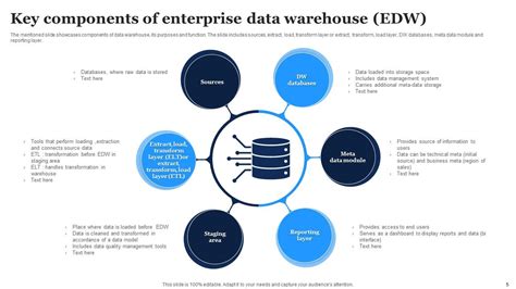 Enterprise Data Warehouse Edw Powerpoint Ppt Template Bundles Ppt