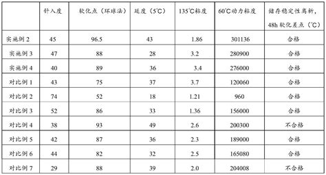 一种高粘弹改性沥青的制备方法与流程