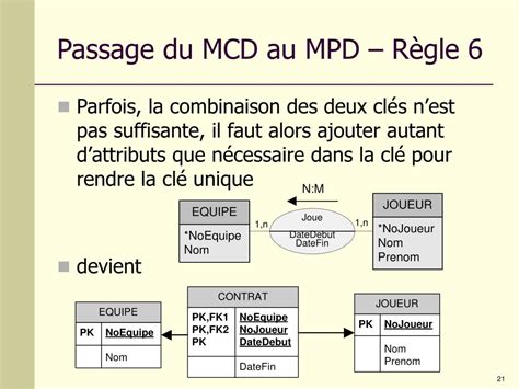 Ppt Cours 9 Passage Du Mcd Au Mpd Le Modèle Relationnel Powerpoint