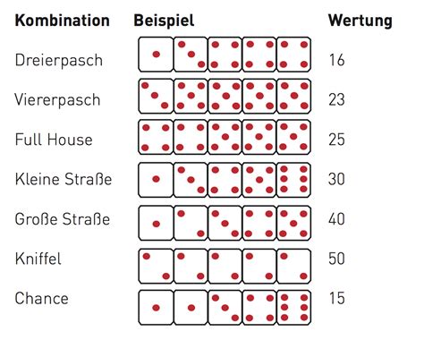 ᐅ Skip Bo Regeln Kurz und knapp auf den Punkt gebracht