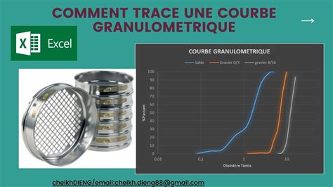 Comment Tracer Une Courbe Granulometrique Sur Excel Youtube