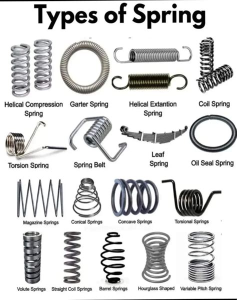 Types of coupling list of coupling classification of couplings gear ...