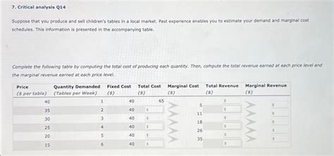 Solved 7 Critical Analysis Q14 Suppose That You Produce And Chegg