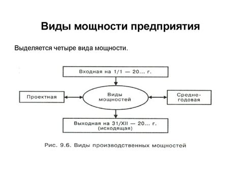 Производственная программа и производственные мощности. Экономика ...