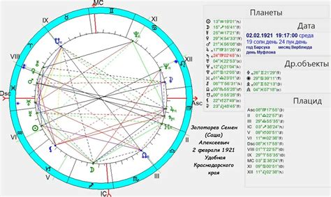 Натальная карта рак