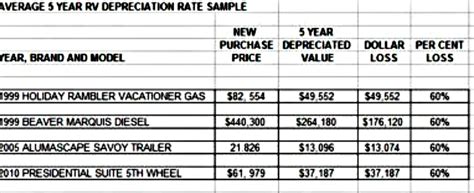 cost    rv axleaddict