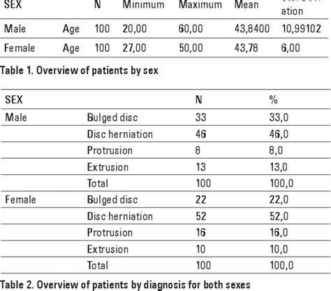 Figure From Morphometric Study Of Lumbar Spinal Canal Dimensions In