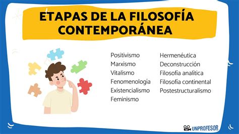 Filosofos Da Filosofia Contempor Nea Revoeduca