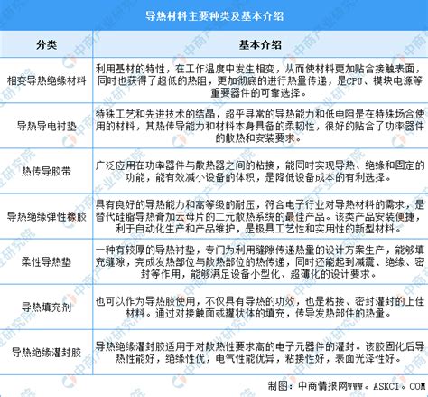 2024年中国导热材料行业市场前景预测研究报告（简版）