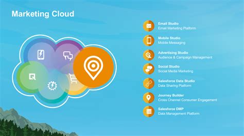 Get Started With Marketing Cloud Unit Salesforce Trailhead