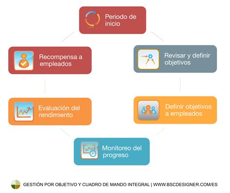 Arriba Imagen Modelo De Gestion Integral Abzlocal Mx