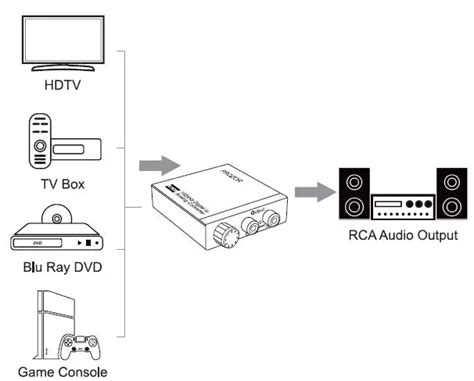 PROZOR AC3 Digital To Analog Audio Converter Instruction Manual