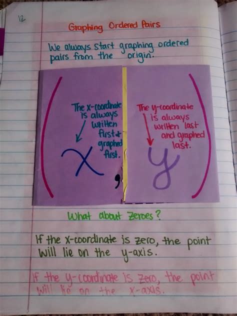 11 Fun And Engaging Coordinate Plane Activities [free Pdfs]