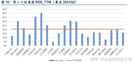 一键布局a股核心资产：msci中国a50互联互通指数投资价值分析 知乎