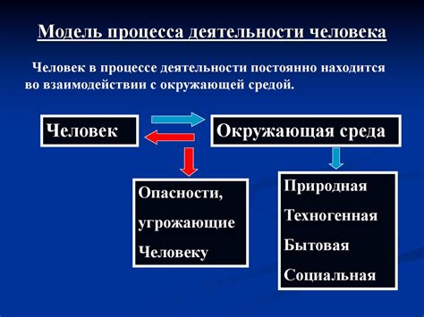 Безопасность жизнедеятельности - презентация онлайн